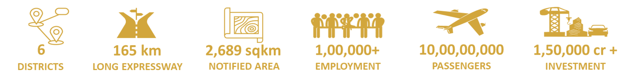 YEIDA Investment | YEIDA Total Area Size | YEIDA Employement
